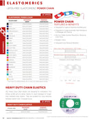 CADENETA OC ORTHODONTICS