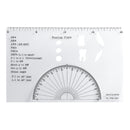 Plantilla para calcos cefalométricos Universal